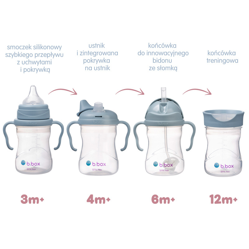 b.box kubek do nauki picia dla dziecka – zestaw 4w1 240 ml Ocean
