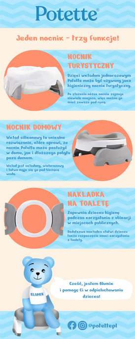 2w1 Potette: Nocnik dla dziecka i nakładka na toaletę, biało-niebieski, Potette