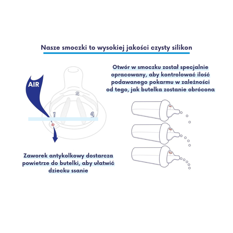 Zestaw silikonowych smoczków antykolkowych do butelek, 2 szt., rozmiar S, 0 m+, Le Biberon Français, OUTLET