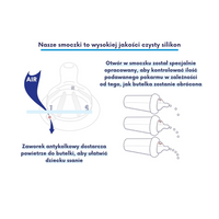 Zestaw silikonowych smoczków antykolkowych do butelek, 2 szt., rozmiar S, 0 m+, Le Biberon Français, OUTLET