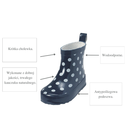 Kalosze krótkie, granatowe w kropki, Playshoes